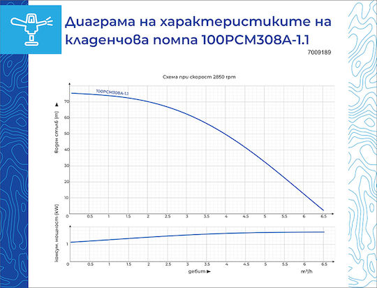 Gmax Помпа за кладенец 1,46 к.с. 7009189