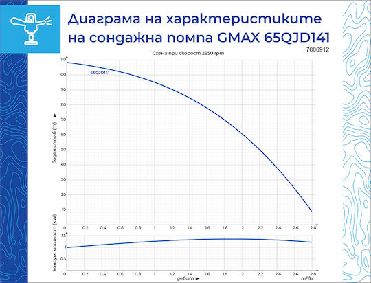 Gmax Водна помпа 750 W 7006912