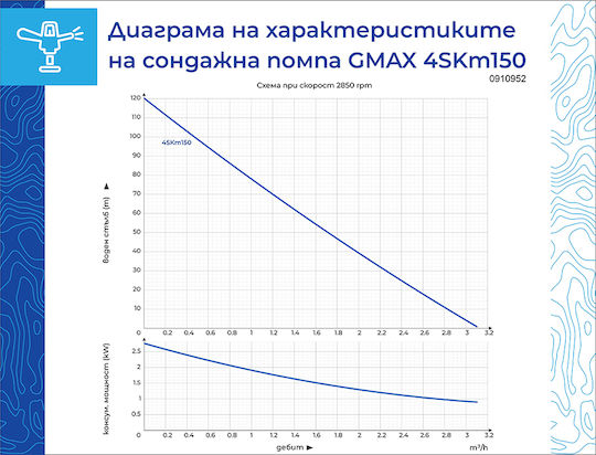 Gmax Водна помпа 1,46 к.с. 0910952
