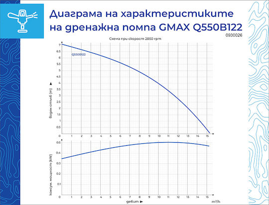 Gmax Водна помпа 0.73 к.с. HSQ550B122