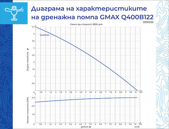 Gmax Водна помпа 0,53 к.с. HSQ400B122