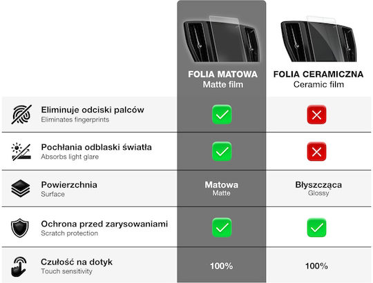 Μεμβράνη Matowa Grizzglass Cardisplay Protection Skoda Superb 4 10" 2024