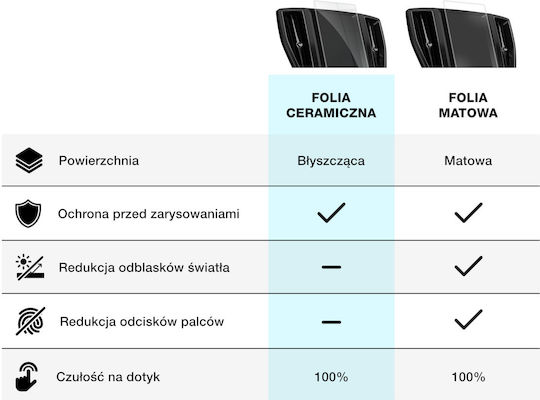 Μεμβράνη Ceramiczna Grizzglass Cardisplay Protection Skoda Superb 4 13" 2024