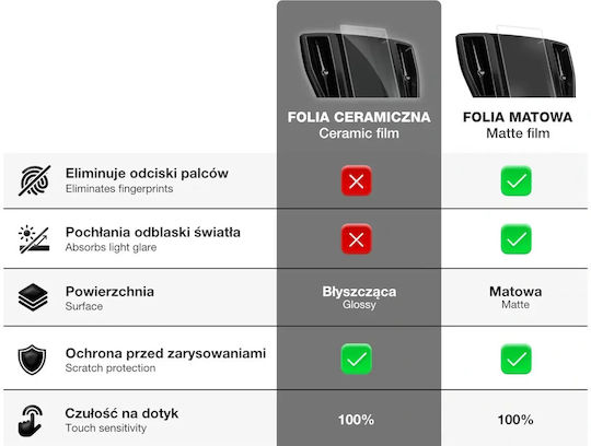 Ceramic Grizzglass Cardisplay Protection Bmw 5 F10 F11 10 25" Professional Nbt 2012-2016