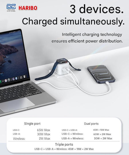 Haribo Stație de Încărcare GaN cu Port USB-A și Port USB-C 65 W Quick Charge 3.0 în Culoare Roșie (X002FIF2DD)