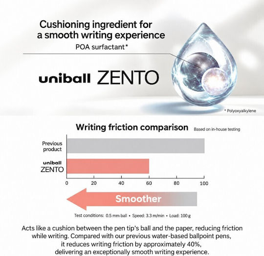 Uni-Ball Ballpoint Pen