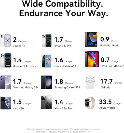 Vention MagSafe Power Bank 10000mAh 22.5W με Θύρα USB-C Charcoal Grey