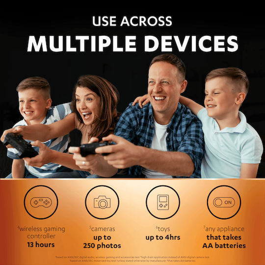 Duracell Recharge Plus Επαναφορτιζόμενες Μπαταρίες AA Ni-MH 1300mAh 1.2V 2τμχ