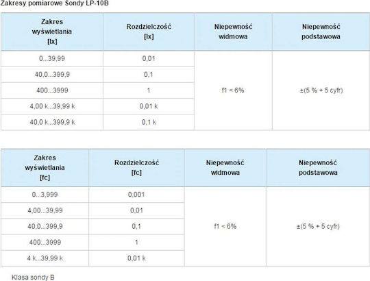 Sonel Component Pentru Instrumente de Măsură