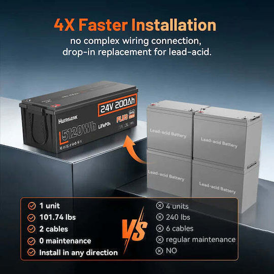 Humsienk 24v 200ah Plus Lifepo4 Battery 250a Bms 5120wh 6400w