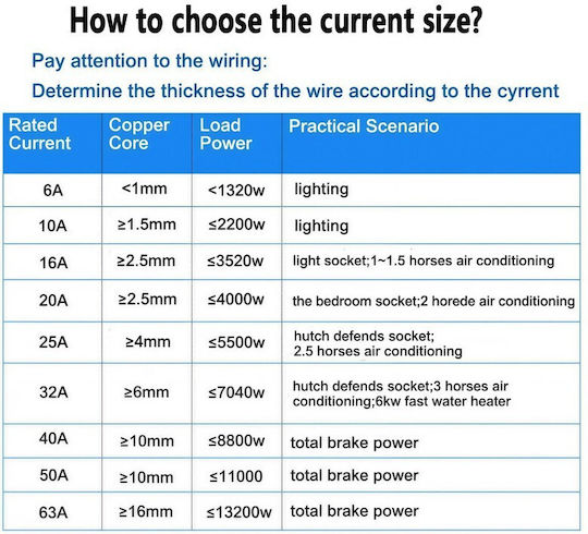 Sinotimer Μπουτόν Ράγας 230V 16A