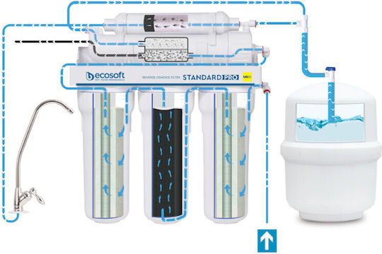 Ecosoft Σύστημα Αντίστροφης Όσμωσης 5 Σταδίων