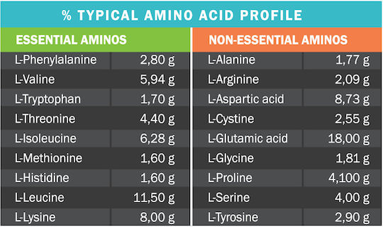 Iso Touch 86% Proteină Din Zer Fără gluten cu Aromă Vanilie 2kg