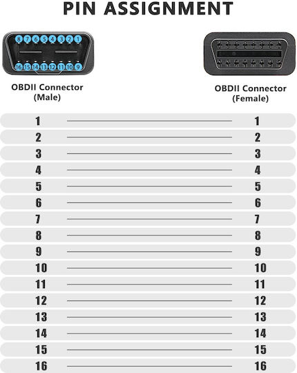 Techstar Obd2 Extension Cable 100 Cm Male-female 16 Pin 26awg