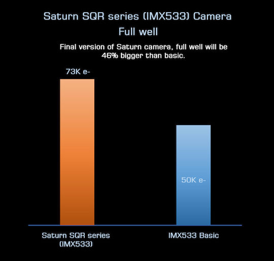 Player One Saturn-c Sqr