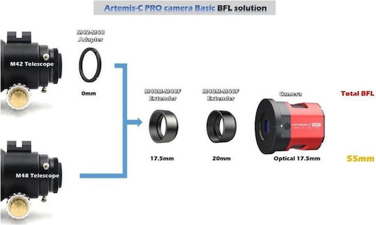 Player One Artemis-c Pro Color Camera