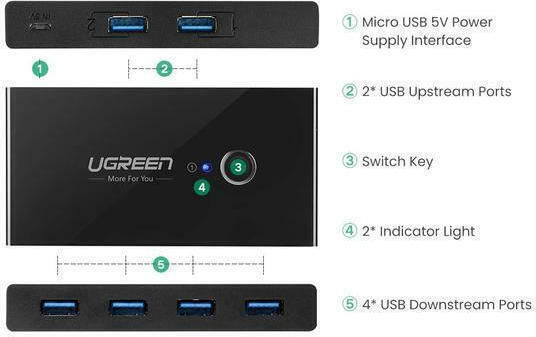 Ugreen KVM & Data Switch