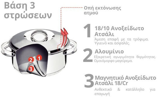 Tramontina Stainless Steel Pan with Lid 28cm