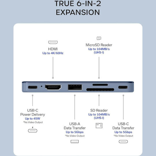Satechi USB хъб с 5 порта и USB-C / USB-A връзка, син