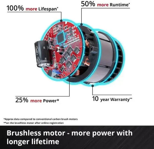 Einhell GP-SC 36/40 Battery Scarifier 36V Solo