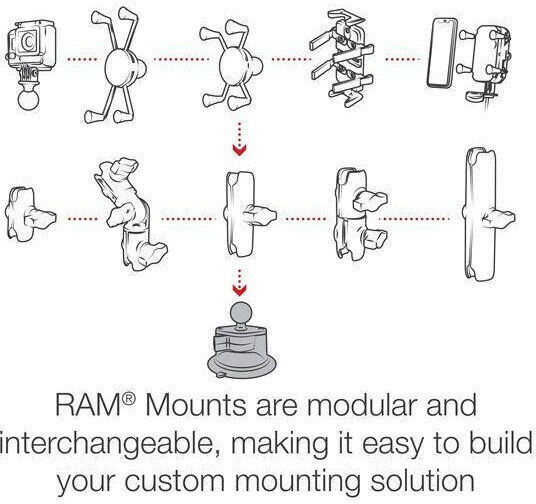 Ram Mounts Ram Bază cu ventuză compozită cu sistem Twist-Lock pentru bilă