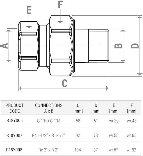 Gerade Verbindung Giacomini R18y006 1 1/4” Innengewinde X 1 1/4” Außengewinde HVAC Trinkwasser Solarinstallationen Messing