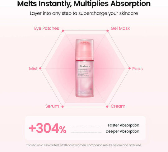 Collagen Peptide Liposome Bubble Moisturizing & Anti-Aging Facial Essence with Niacinamide & Peptides for Brightening & Firming 95ml