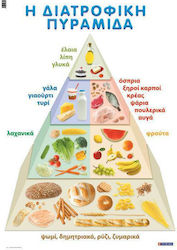 Αφίσα - Η διατροφική πυραμίδα