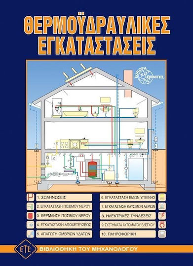 Θερμοϋδραυλικές εγκαταστάσεις Θερμοϋδραυλικές εγκαταστάσεις