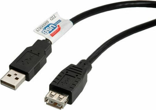 Roline 0.8m USB 2.0 Cable A-Male to A-Female (11.02.8947)