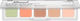Catrice Cosmetics Allround Color Corrector Palette 010 6gr