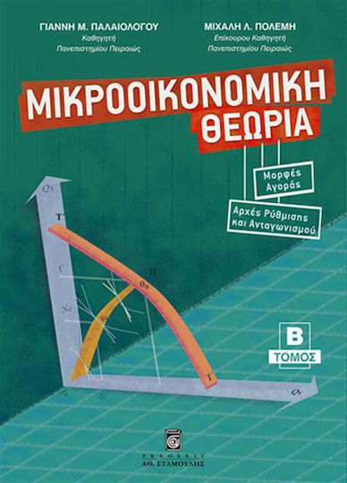 Μικροοικονομική θεωρία, Market forms, regulatory and competition principles