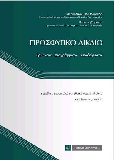 Προσφυγικό δίκαιο, Ερμηνεία, διαγράμματα, υποδείγματα