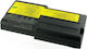 Whitenergy Μπαταρία για Lenovo ThinkPad R40E 4400mAh