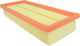 Bosch Car Air Filter for Citroen Berlingo / C2 Peugeot 207