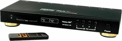 CSM 1 HDMI Matrix - Router Type 4:2