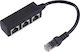 1 σε 3 LAN Ethernet Network Splitter