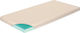 Greco Strom Στρώμα Κούνιας Διώνη 5 Zones με Memory Foam 65cmx130cmx10cm