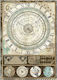 Stamperia Alchemy Astrolab Ριζόχαρτο Decoupage