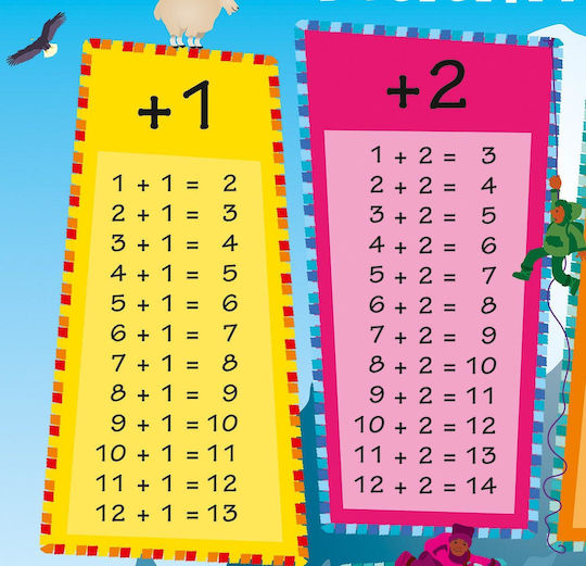 Kinderposter Adding Up Collins Children’s Poster 61x91.5cm
