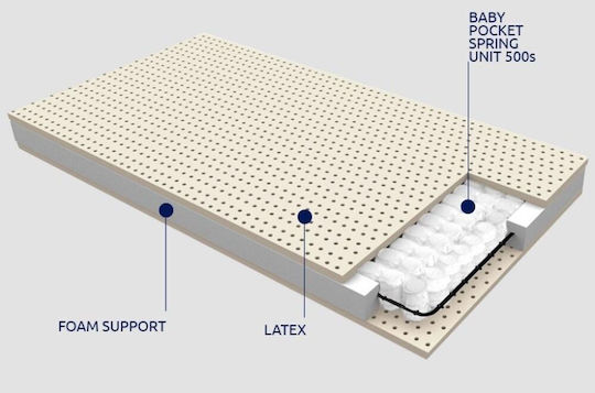 Greco Strom Ανατομικό Στρώμα Κούνιας Μίνωας με Latex 60x120+12cm