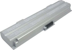 CoreParts MBI52055 Съвместима Батерия Sony