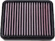 DNA Filters Motorrad-Luftfilter Ducati Panigale V4