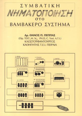Συμβατική Νηματοποίηση Στο Βαμβακερό Σύστημα