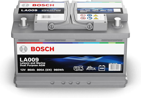 Bosch Моля, преведете само текстовите възли на Liquid шаблона на български език, запазвайки началния синтаксис и HTML таговете, без да променяте нищо между '{' и '}' : Μπαταрия За автомобил с Капацитет 80Ах и CCA 800A