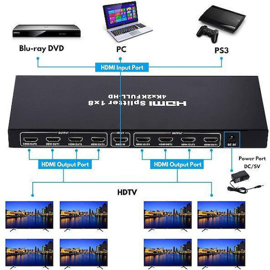 Andowl HDMI Splitter Q-HD2100