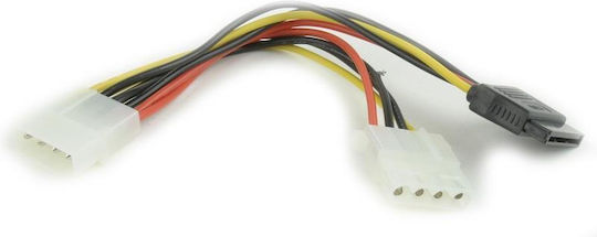 Cablexpert 4-Pin Molex - 4-Pin Molex Cable 1m (PSY2)