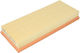 Mann-filter Air Filter Fiat Punto Lancia Y 1.2 09.99-04.06 Height 42mm Width 135mm Length 325mm