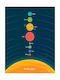 Kids Framed Wall Painting Solar System 30x40cm