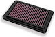 DNA Filters Freeflow Air Filter for Renault Kadjar / Koleos Nissan Qashqai / X-Trail